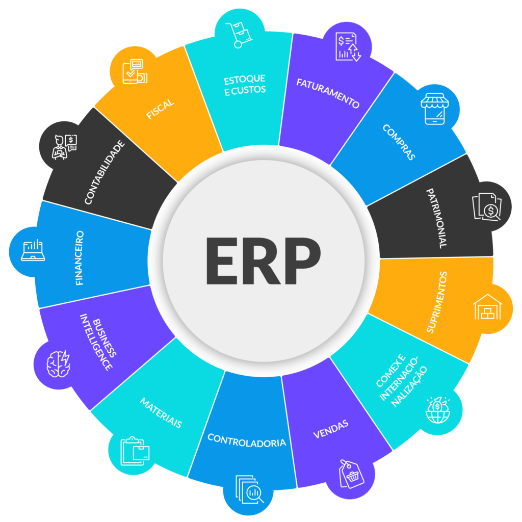 ERP